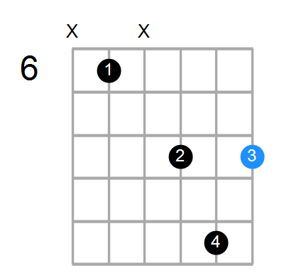 Cm6 Chord